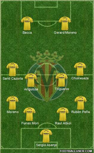 Villarreal C.F., S.A.D. Formation 2020