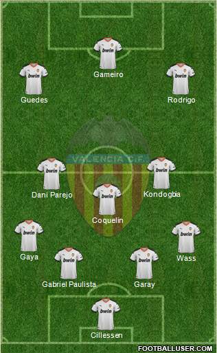 Valencia C.F., S.A.D. Formation 2020