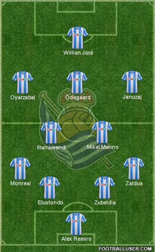 Real Sociedad S.A.D. Formation 2020
