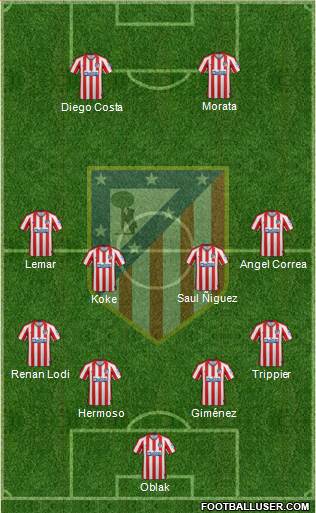 C. Atlético Madrid S.A.D. Formation 2020