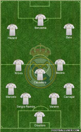 Real Madrid C.F. Formation 2020