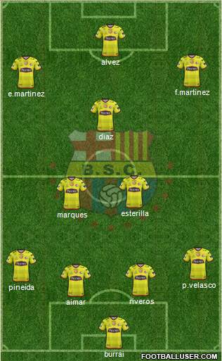 Barcelona SC Formation 2020