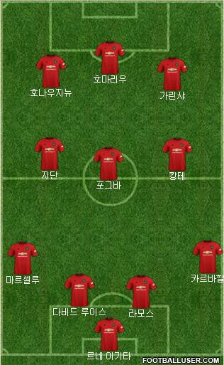 Manchester United Formation 2020