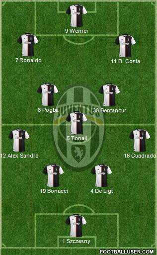 Juventus Formation 2020