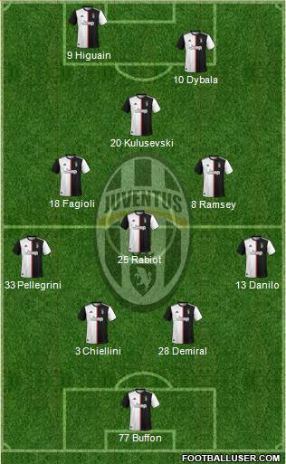 Juventus Formation 2020