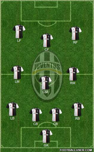 Juventus Formation 2020