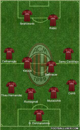 A.C. Milan Formation 2020