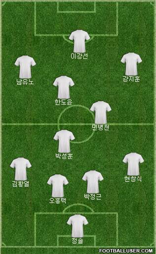 Dream Team Formation 2020
