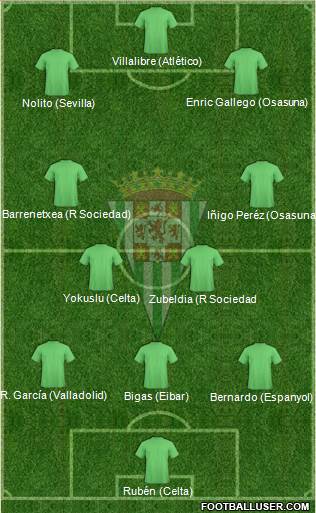 Córdoba C.F., S.A.D. 4-4-2 football formation