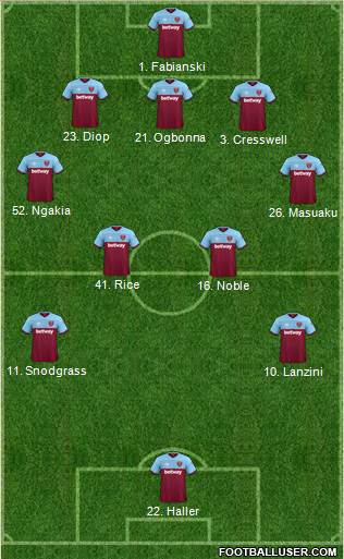 West Ham United Formation 2020
