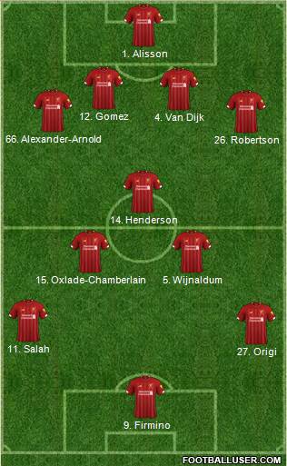 Liverpool Formation 2020