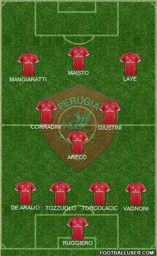 Perugia Formation 2020