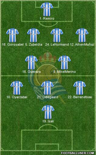 Real Sociedad C.F. B Formation 2020