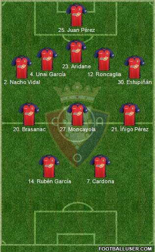 C. At. Osasuna Formation 2020