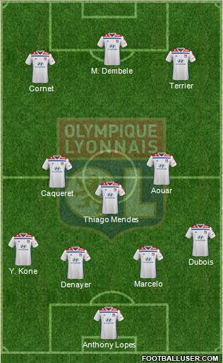 Olympique Lyonnais Formation 2020