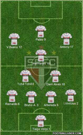 São Paulo FC Formation 2020