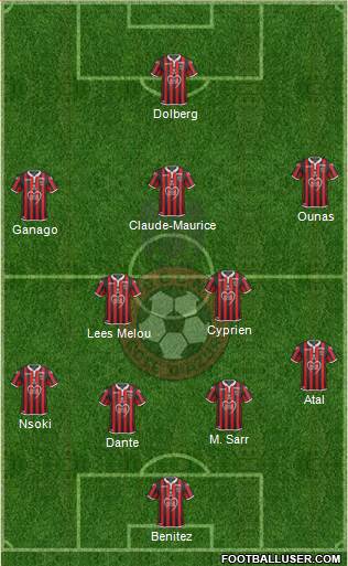 OGC Nice Côte d'Azur Formation 2020