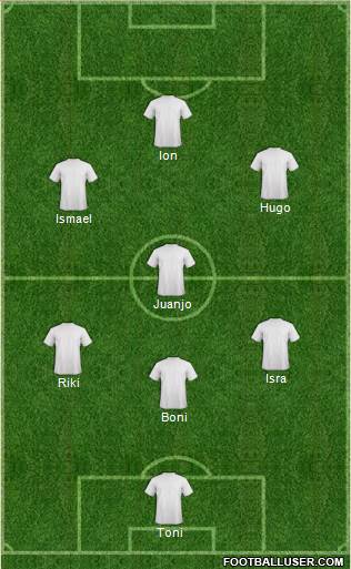 Dream Team Formation 2020