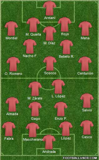 Dream Team Formation 2020