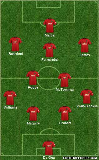 Manchester United Formation 2020