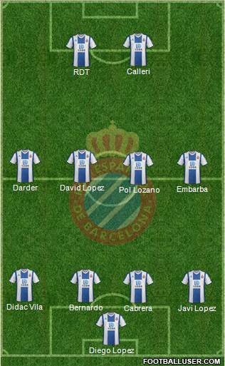 R.C.D. Espanyol de Barcelona S.A.D. Formation 2020