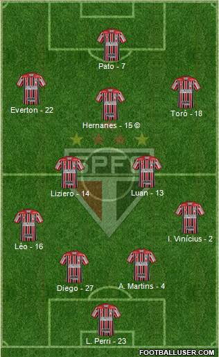 São Paulo FC Formation 2020