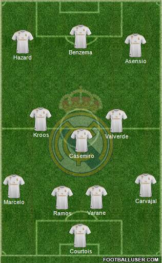 Real Madrid C.F. Formation 2020