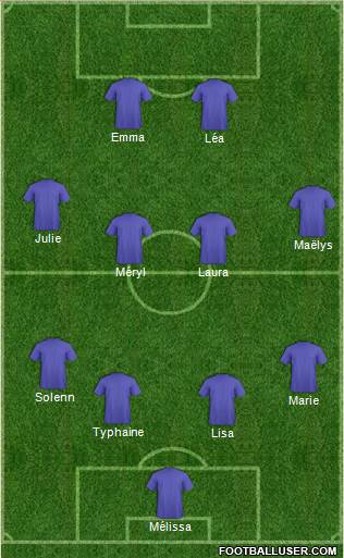 Dream Team Formation 2020