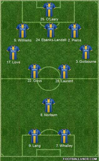Shrewsbury Town Formation 2020