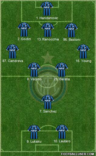 F.C. Internazionale Formation 2020