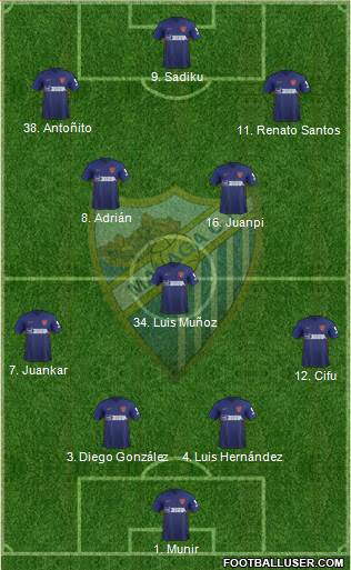 Málaga C.F., S.A.D. Formation 2020