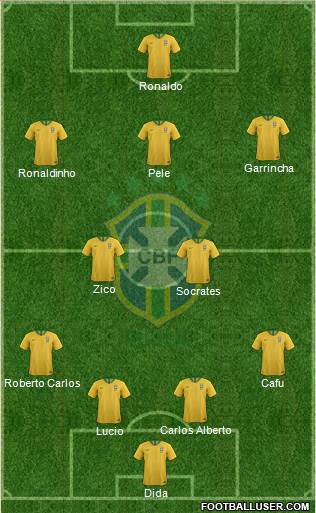 Brazil Formation 2020
