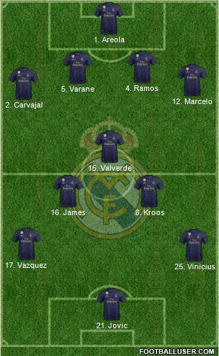 Real Madrid C.F. Formation 2020