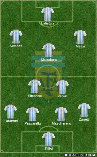 Argentina Formation 2020