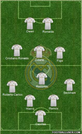 Real Madrid C.F. Formation 2020