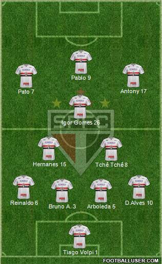 São Paulo FC Formation 2020