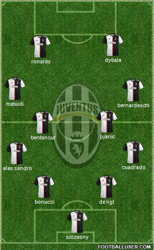 Juventus Formation 2020