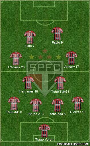 São Paulo FC Formation 2020