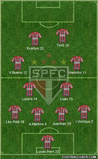 São Paulo FC Formation 2020