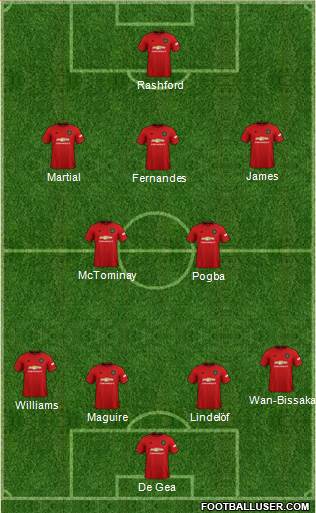 Manchester United Formation 2020