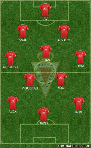 Real Murcia C.F., S.A.D. Formation 2020