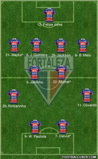 Fortaleza EC Formation 2020