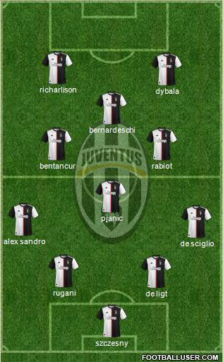 Juventus Formation 2020