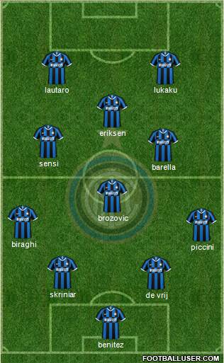 F.C. Internazionale Formation 2020
