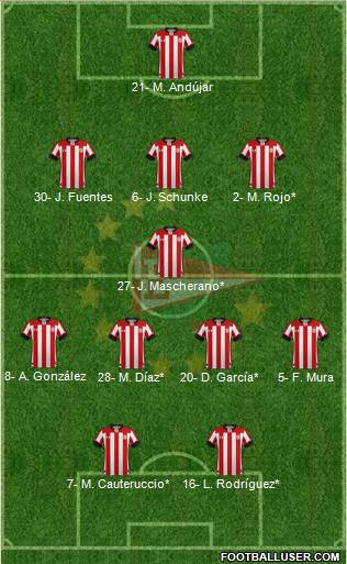 Estudiantes de La Plata Formation 2020