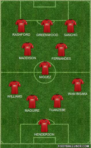 Manchester United Formation 2020
