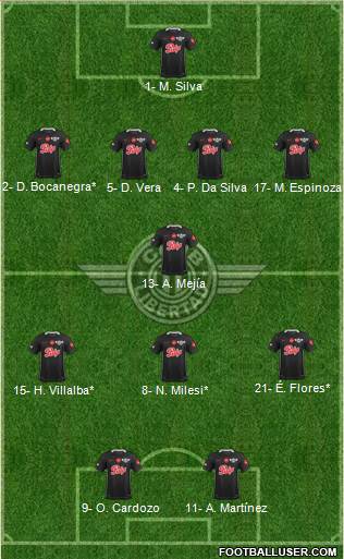 C Libertad Formation 2020