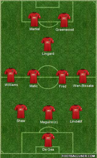 Manchester United Formation 2020