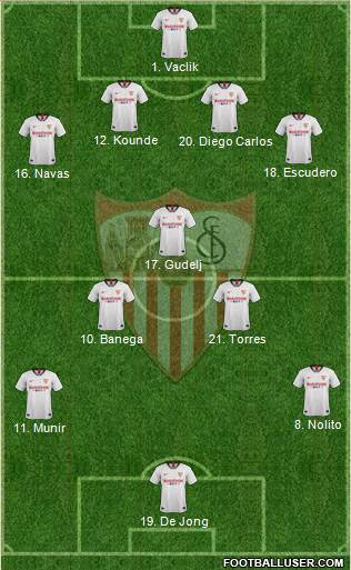 Sevilla F.C., S.A.D. Formation 2020