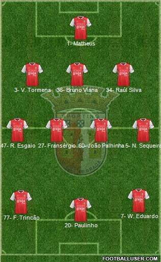 Sporting Clube de Braga - SAD Formation 2020